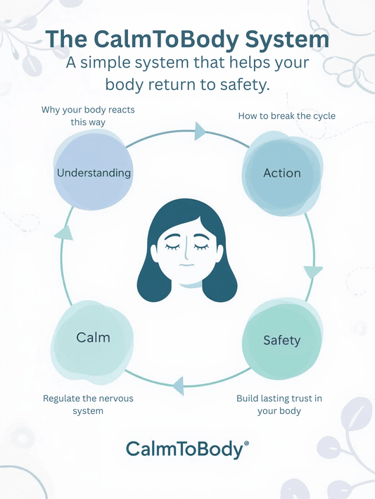 Restore Body Safety - My Store